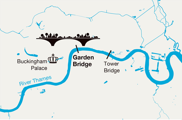 ウォータールー橋とブラックフライヤー橋の中間に位置する、歩行者と自転者専用の橋。年に12日程度イベント用に閉鎖になる以外は、連日、朝6時から夜0時までオープンする予定。無料。全長366メートル、面積2,500平方メートル。年間700万人が訪問する試算で、地域の経済効果も期待されている。 www.gardenbridge.london